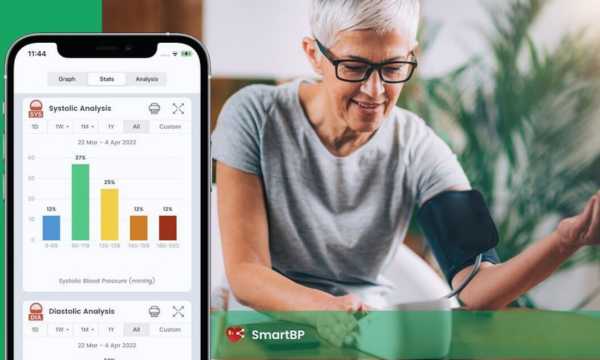 SmartBP App: Easy Hypertension Monitoring